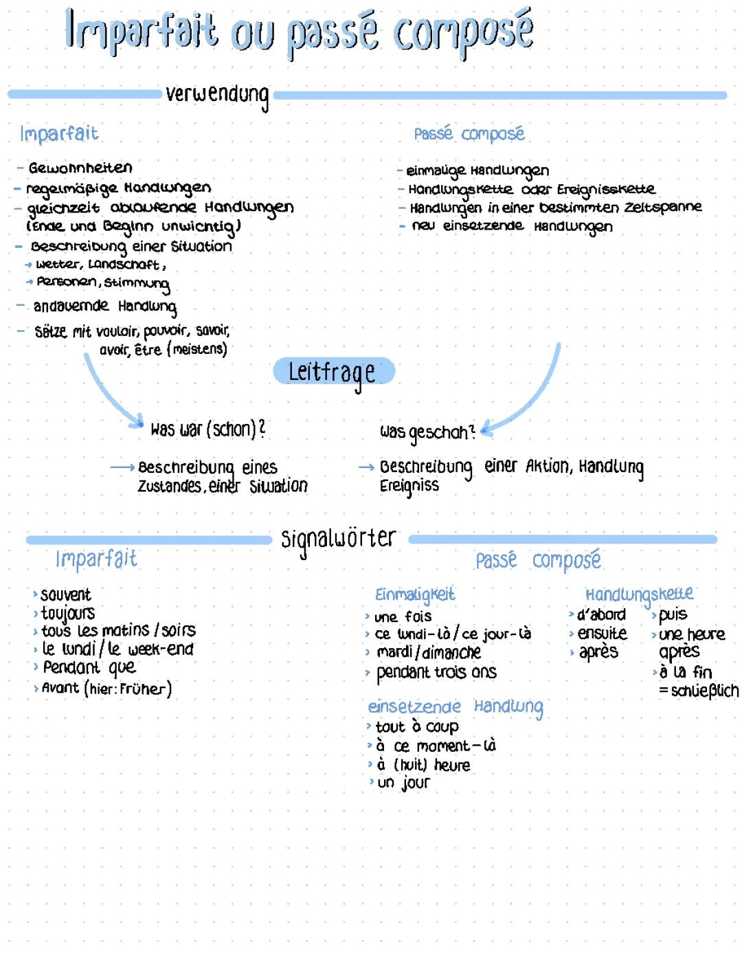 Imparfait und Passé composé