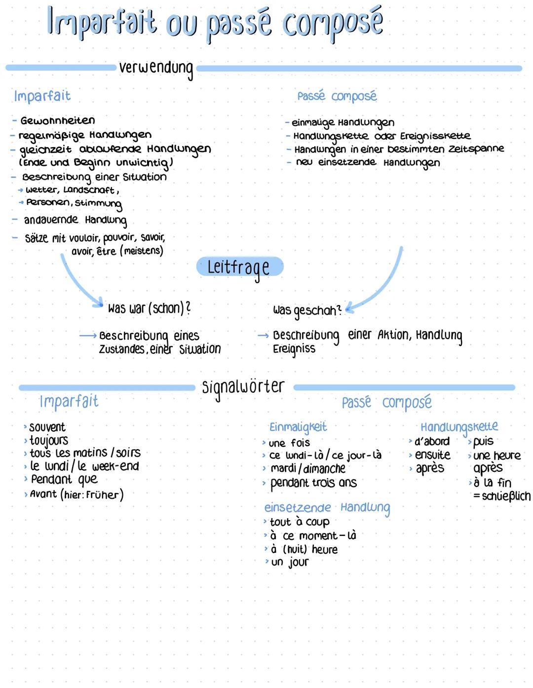 Imparfait ou passé composé
verwendung
Imparfait
- Gewohnheiten
regelmäßige Handlungen
- gleichzeit ablaufende Handwungen
(Ende und Beginn un