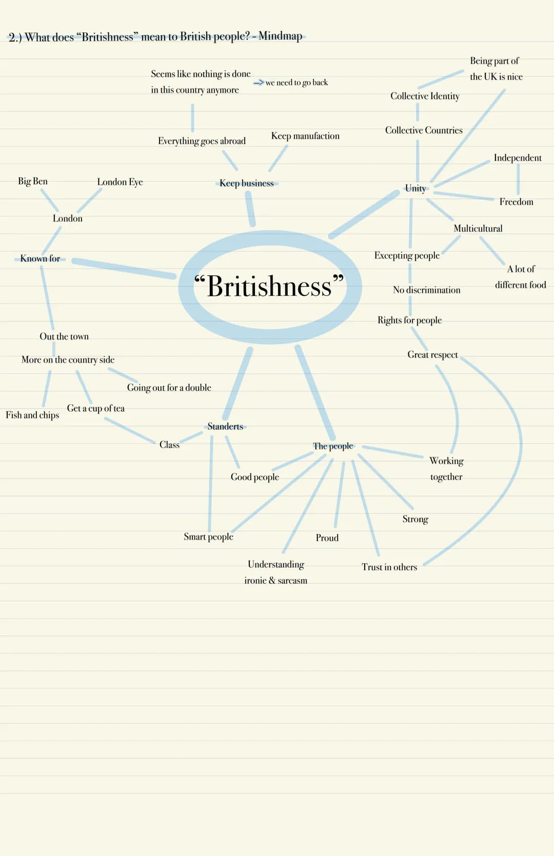 2.) What does "Britishness" mean to British people? - Mindmap
Big Ben
London
Known for
Out the town
London Eye
More on the country side
Fish