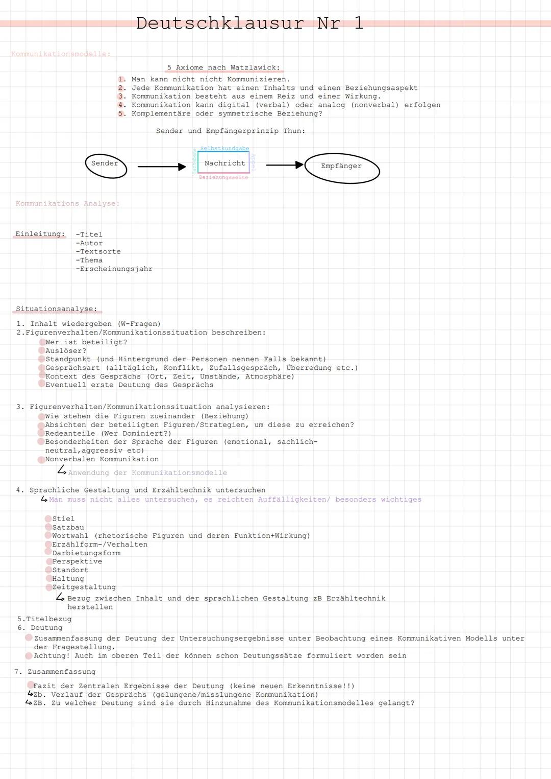 Kommunikationsmodelle:
Sender
Kommunikations Analyse:
Einleitung: -Titel
5 Axiome nach Watzlawick:
1. Man kann nicht nicht Kommunizieren.
2.