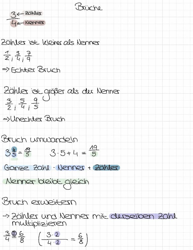 Know Brüche thumbnail