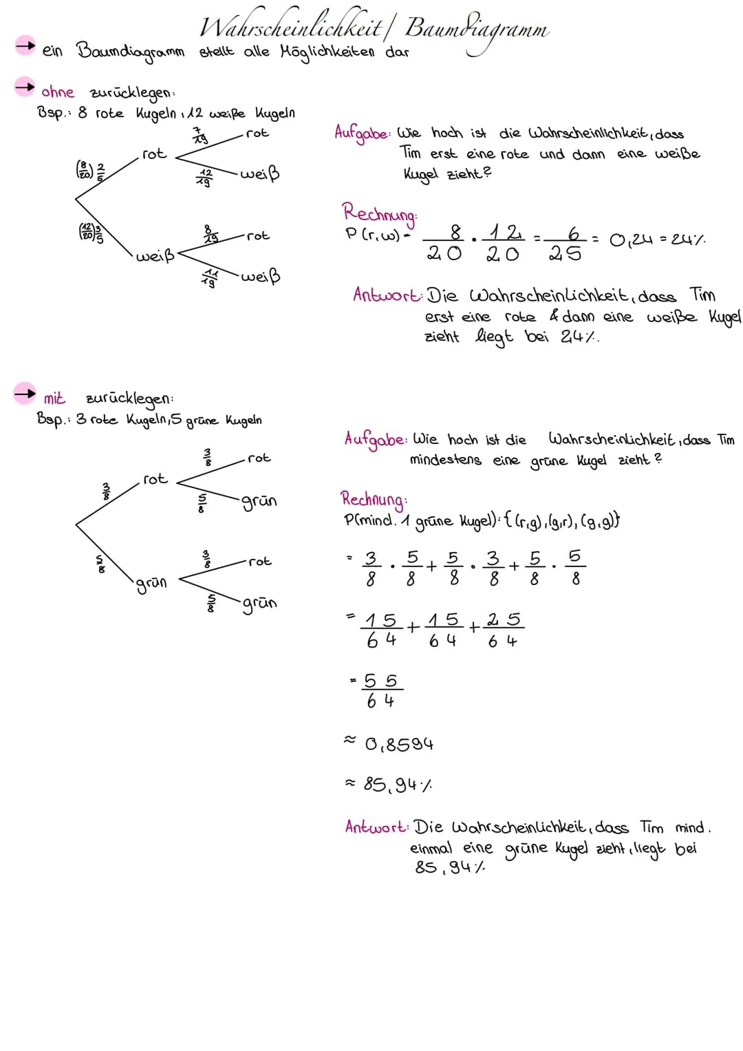 ein Baumdiagramm stellt alle Möglichkeiten dar
ohne zurücklegen:
Bsp.: 8 rote Kugeln 112 weiße Kugeln
zg
·rot
(15)
rot
шеїв.
Wahrscheinlichk