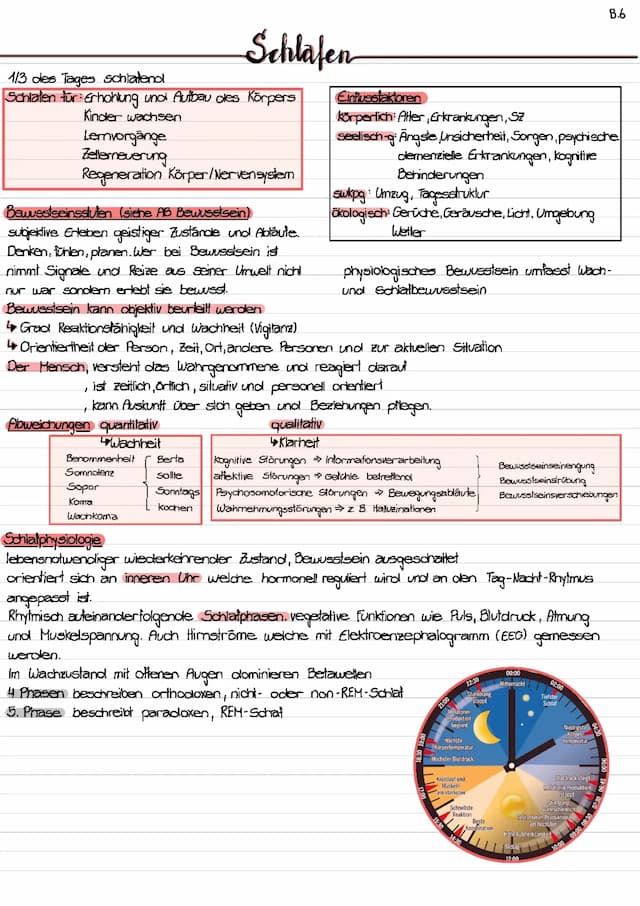 Know Schlafen thumbnail