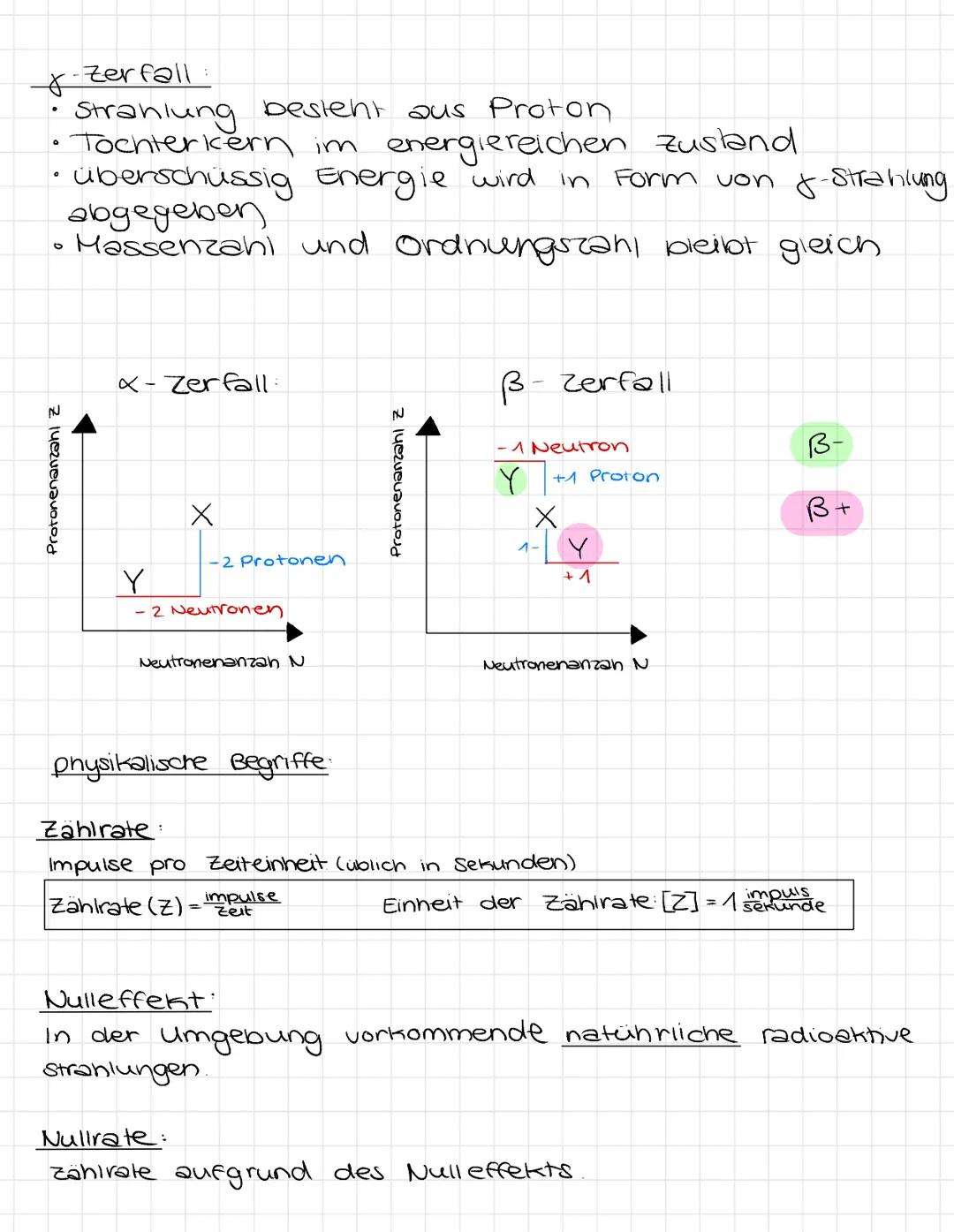# Zerfallsarten

x-Zerfall1:
*   besteht aus He-kern
↳besteht aus zwei Protonen und Neutronen
*   Massenzani nimmt um 4 ab
*   Kernladungsza