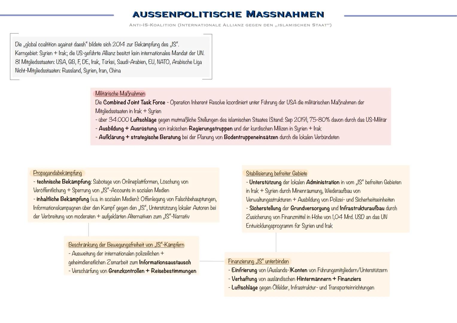 INTER-
NATIONALER
TERRORISMUS # TERRORISMUS
Terrorismus = für pol. Zwecke planmäßig gegen Zivilisten vorgehen (Ziele mit Symbolgehalt)

MERK