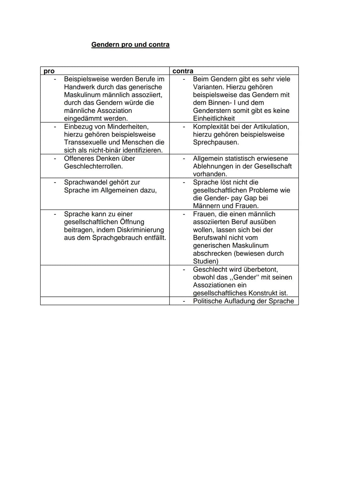 pro
Gendern pro und contra
Beispielsweise werden Berufe im
Handwerk durch das generische
Maskulinum männlich assoziiert,
durch das Gendern w