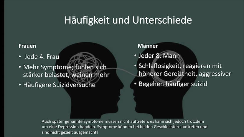 ۵۵
ه ها
об
A
ооо
8
a
GFS von Naomi Wohlrab
۵۵۵
d
Depressionen
6
ds
s
soo
۵۵۰
۵۵
so
od Gliederung
●
●
●
●
●
●
●
Definition
Entstehung
Häufigk