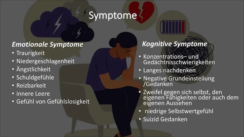 ۵۵
ه ها
об
A
ооо
8
a
GFS von Naomi Wohlrab
۵۵۵
d
Depressionen
6
ds
s
soo
۵۵۰
۵۵
so
od Gliederung
●
●
●
●
●
●
●
Definition
Entstehung
Häufigk
