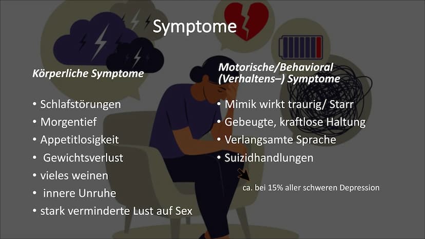 ۵۵
ه ها
об
A
ооо
8
a
GFS von Naomi Wohlrab
۵۵۵
d
Depressionen
6
ds
s
soo
۵۵۰
۵۵
so
od Gliederung
●
●
●
●
●
●
●
Definition
Entstehung
Häufigk