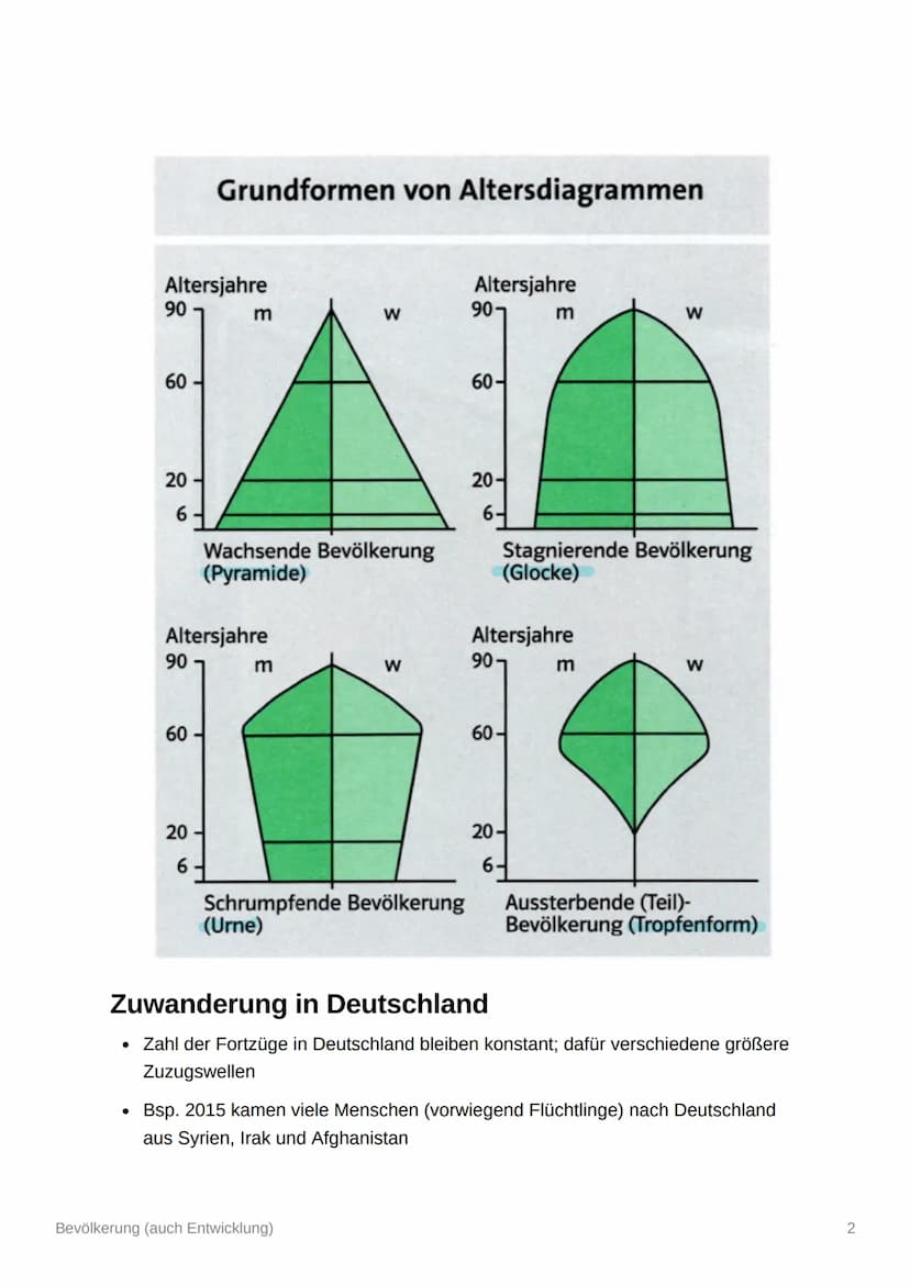 Bevölkerung (auch
Entwicklung)
Bevölkerungsentwicklung in Deutschland
• bessere Medizinische Versorgung
o Menschen werden immer älter
• sink