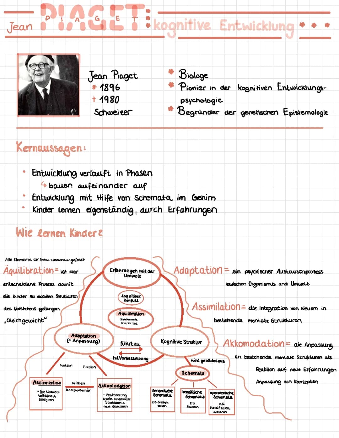 Lernzettel Jean Piaget