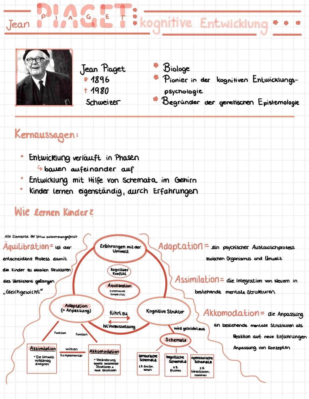 Jean
Kernaussagen:
•
PIAGET kognitive Entwicklung
•
●
Entwicklung verläuft in Phasen
bauen aufeinander auf
Entwicklung mit Hilfe von Schemat