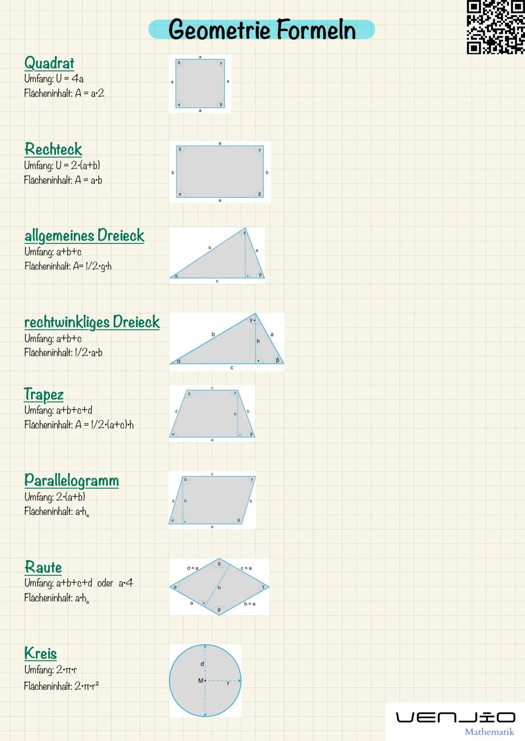 ## Geometrie Formeln

Quadrat
Umfang: U = 4a
Flächeninhalt: A = a 2

Rechteck
Umfang: U = 2-(a+b)
Flächeninhalt: A = ab

allgemeines Dreieck