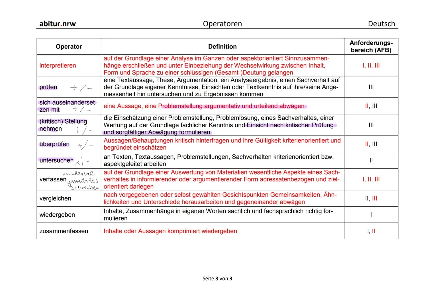 1.1
1.2
4.SPRACHE
Spracherwerbsmodelle
Sprachgeschichtlicher
Wandel
4.3 Sprachvariatäten und ihre
gesellschaftliche Bedeutung Spracherwerbsm