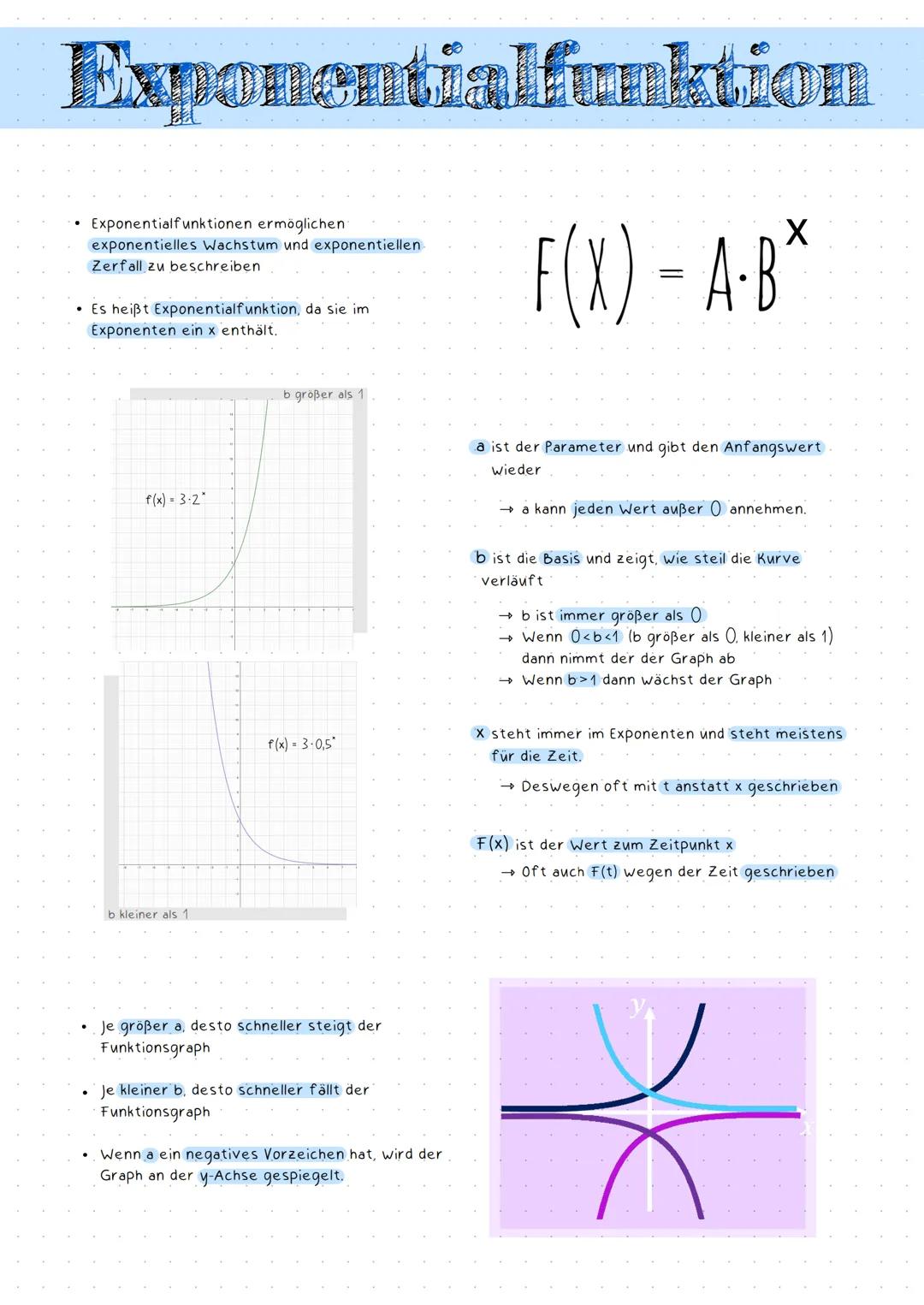 # Exponentialfunktion

- Exponentialfunktionen ermöglichen
exponentielles Wachstum und exponentiellen
Zerfall zu beschreiben

- Es heißt Exp