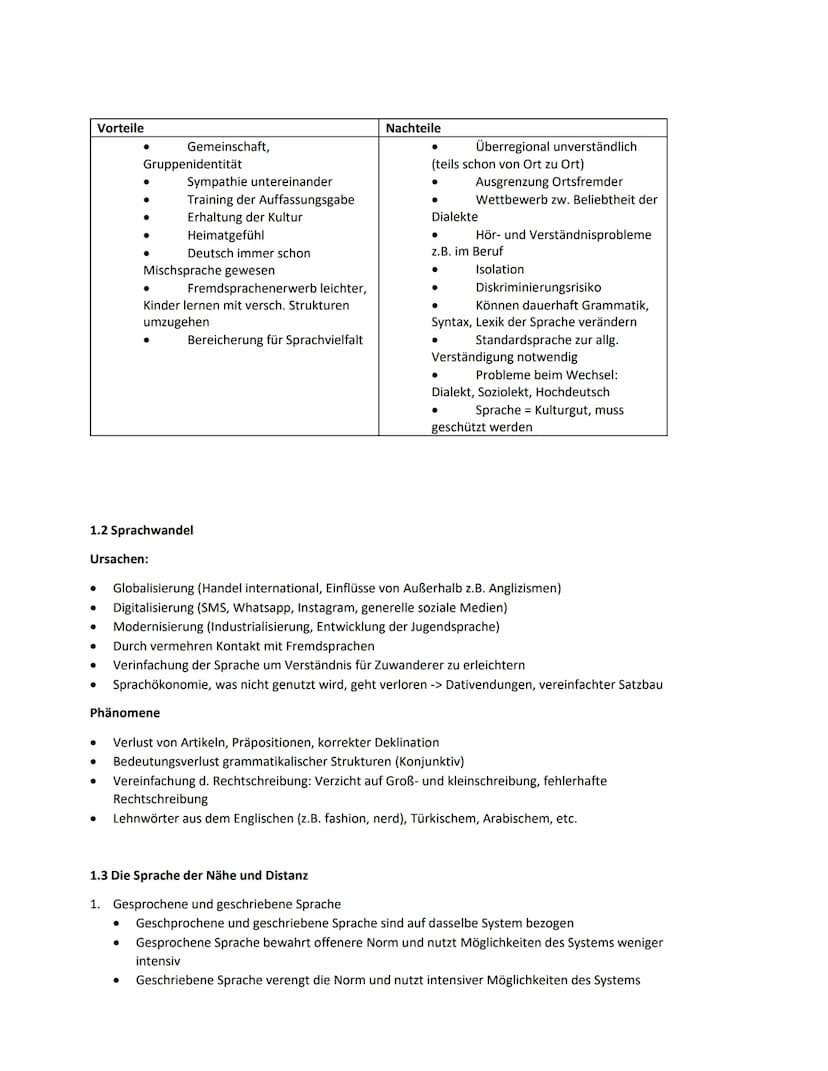 1. Sprache
1.1 Vor- und Nachteile von Dialekten
Standardsprache
●
●
●
●
Mundart
●
Älteste Form
Aussprache und Wortschatz ändern sich von Dia