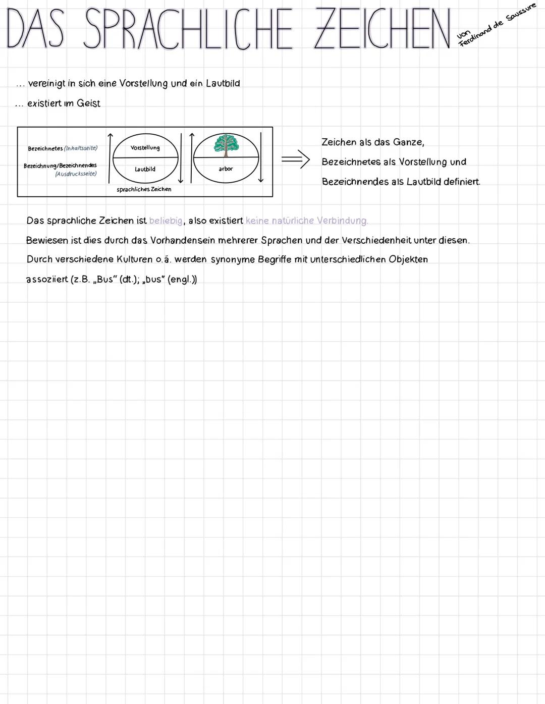 # FUNKTION + MERKMALE DER SPRACHE

# FUNKTION

Kommunikation und Verständigung

Emotionen ausdrücken

Eigene Persönlichkeit ausdrücken

Info