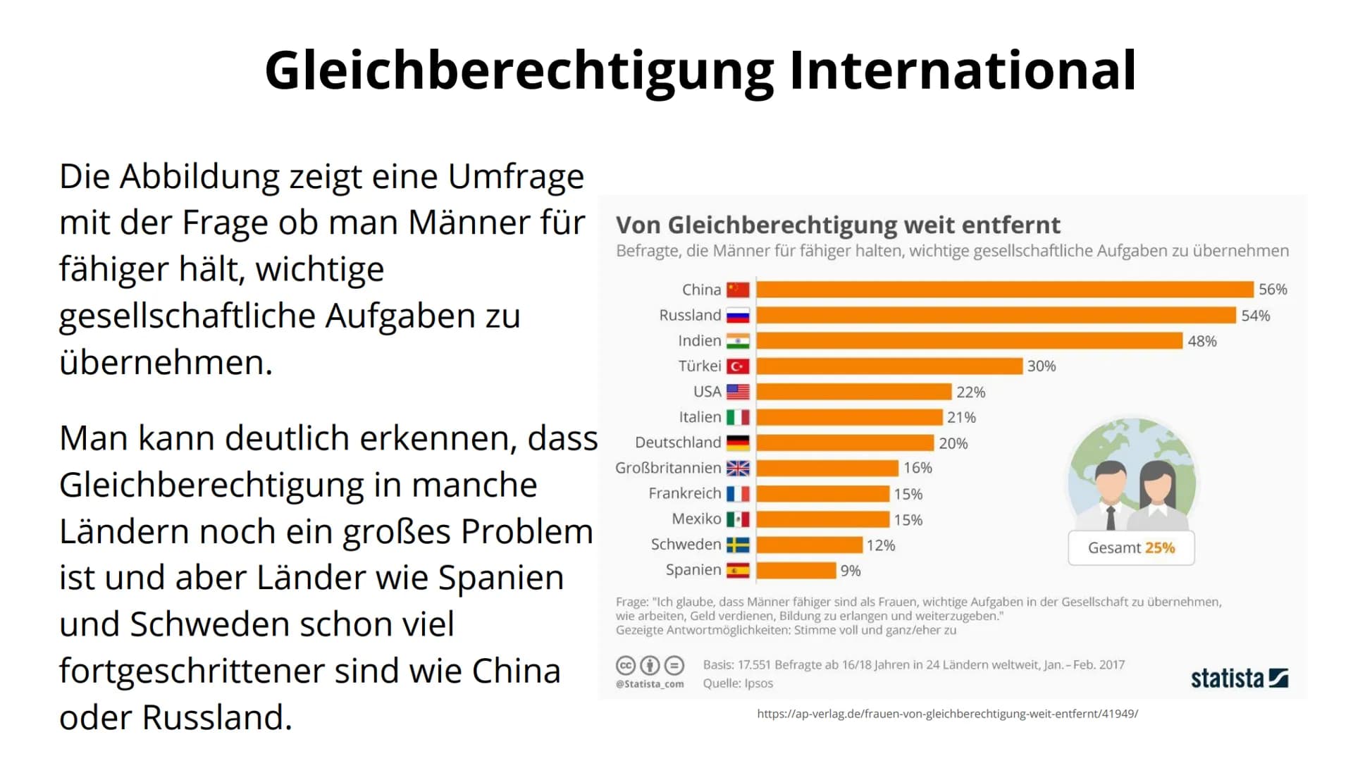 Gleichberechtigung
M
Es könnte alles so einfach sein, ist es aber nicht Gleichberechtigung in Deutschland
Deutschland hat sich im Vergleich 