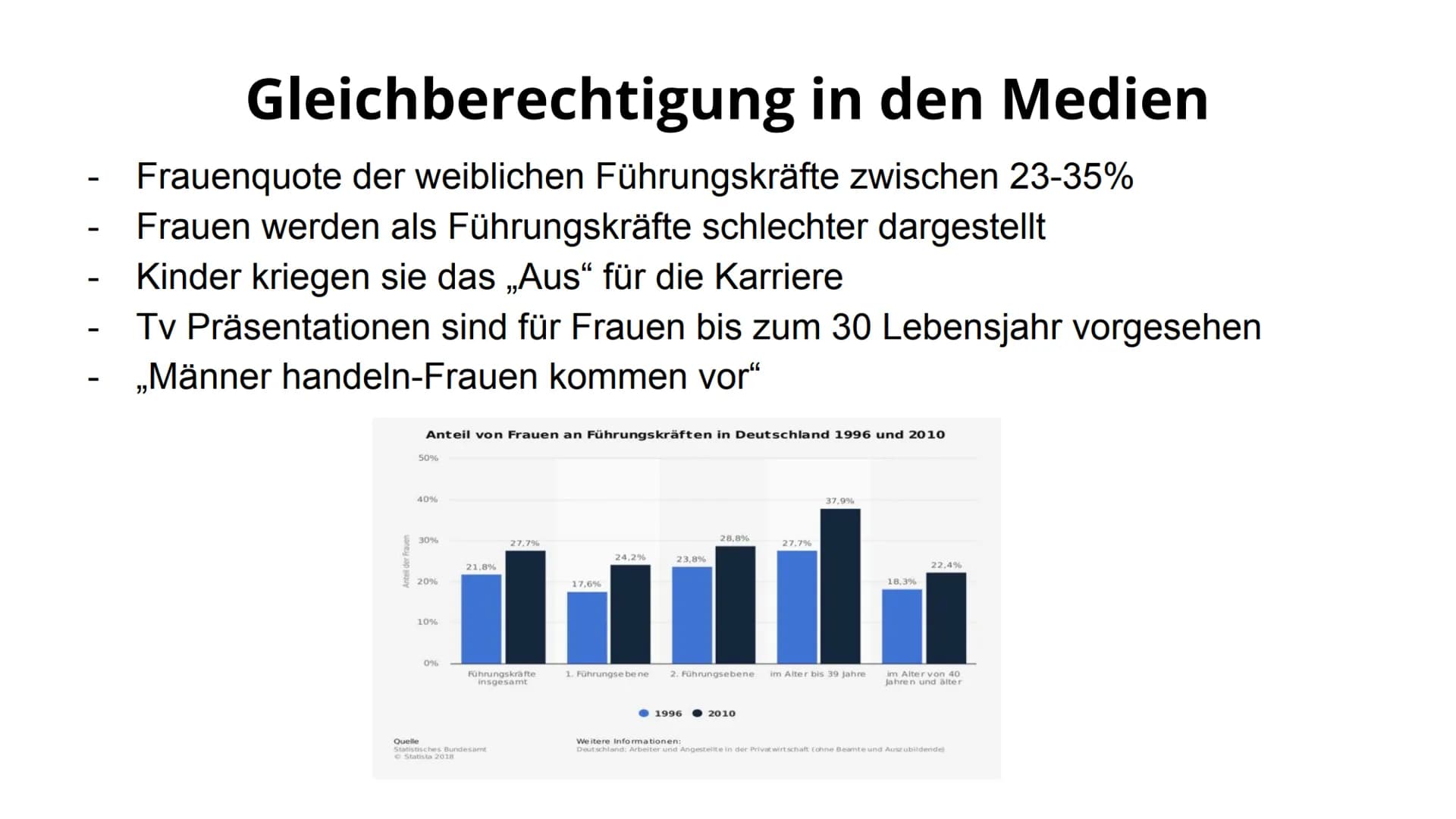 Gleichberechtigung
M
Es könnte alles so einfach sein, ist es aber nicht Gleichberechtigung in Deutschland
Deutschland hat sich im Vergleich 