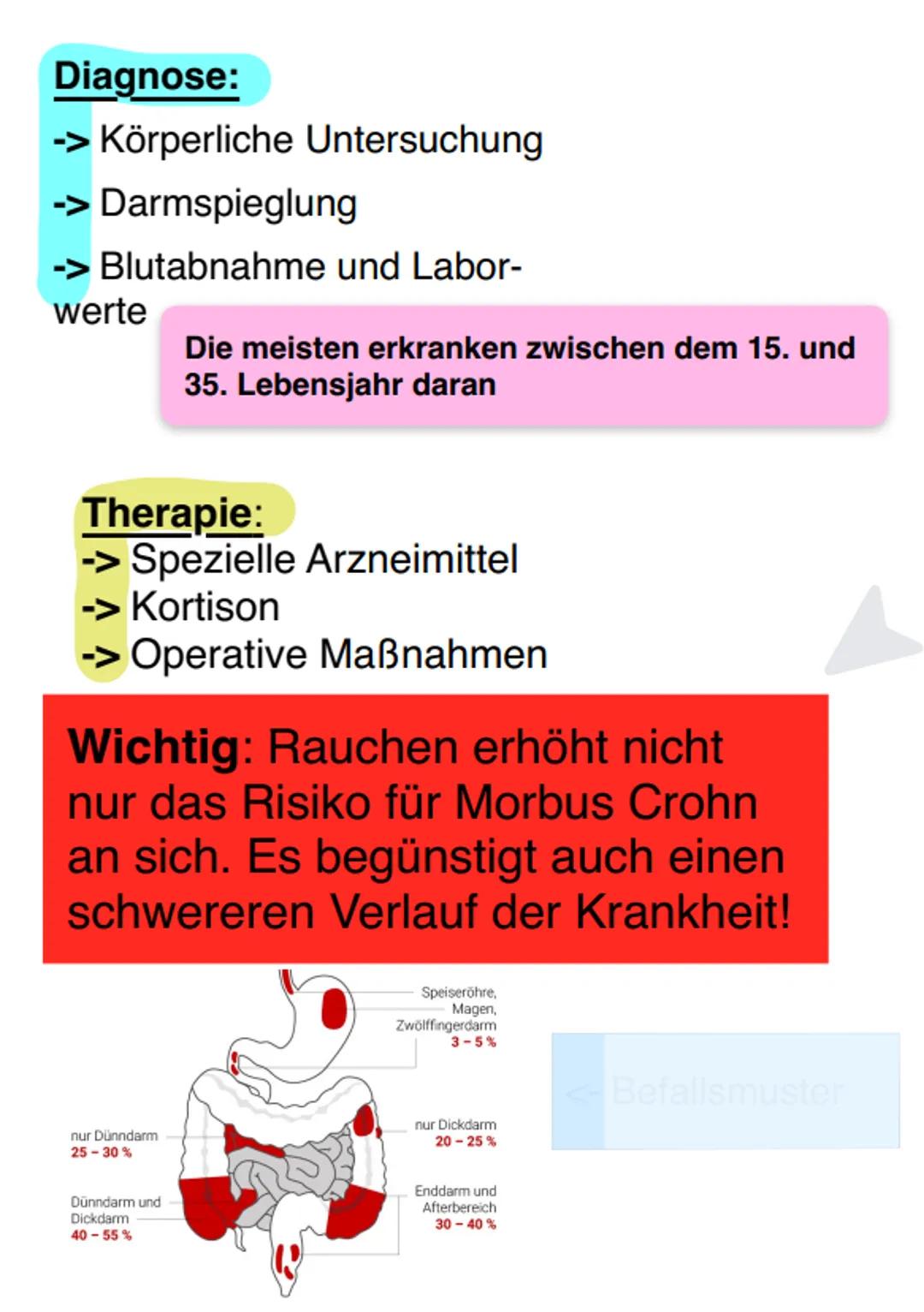 Morbus Crohn
= ist eine chronisch entzündliche Darmkrankheit
!!!Leider immernoch Unheilbar!!!
Symptome:
-> lang anhaltende Durchfälle + Wäss