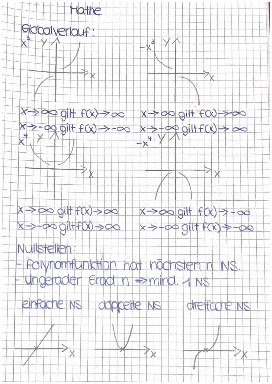 Ganzrationale Funktionen
Polyromfunktion

Polynom: summe aus Potenzen mit
derselben variable

Girad des Polynoms: höchster exponent
von eine