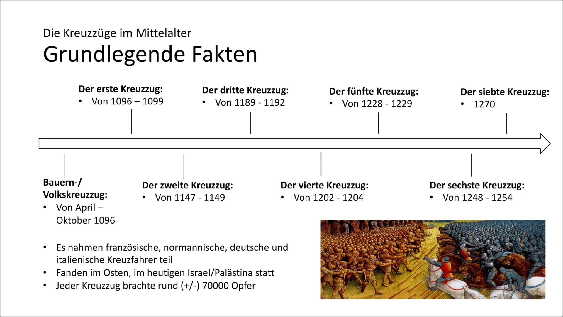 160000
Die Kreuzzüge im Mittelalter
Überblick über die Geschichte der Kreuzzüge Die Kreuzzüge im Mittelalter
Agenda
Definition und Bedeutung