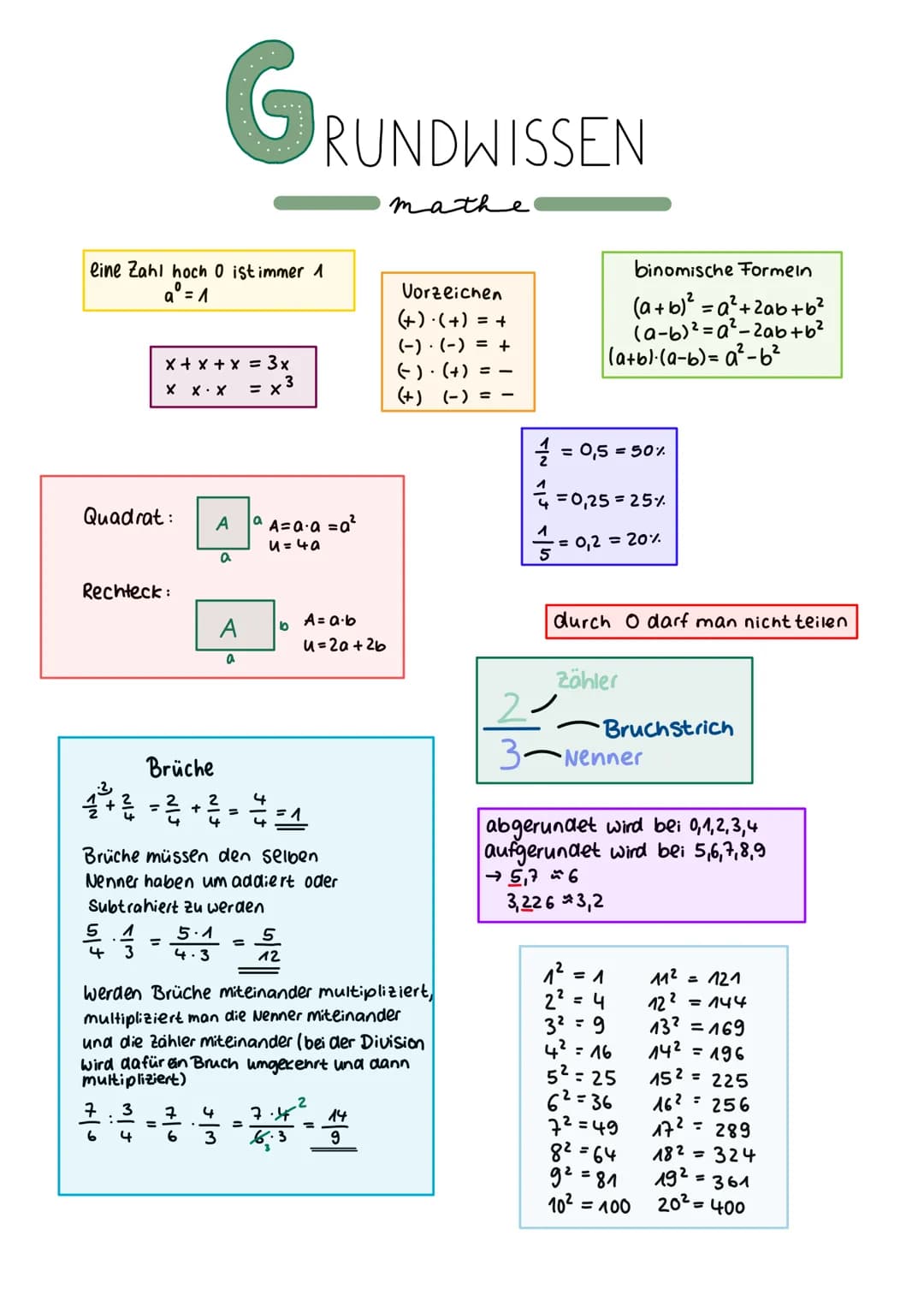 eine Zahl hoch 0 ist immer 1
aᵒ = 1
Quadrat: A
Rechteck:
G
x + x + x = 3x
X
X. X = x 3
Brüche
12²³+ 3 = ²/2 + 1²2/12
=
6
a
A
a
5.1
4.3
=
Sub