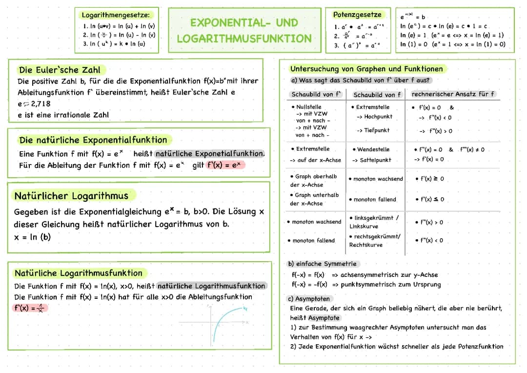 Exponentialgleichungen, Logarithmus und Potenzgesetze - Aufgaben und Lösungen (PDF)