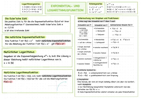 Know Exponential- und Logarithmusfunktion thumbnail