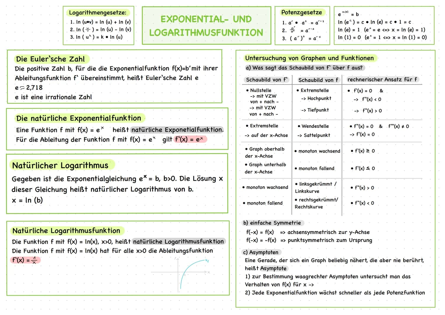 Logarithmengesetze:
1. In (uov) = In (u) + In (v)
2. In () In (u) - In (v)
3. In (uk) k. In (u)
EXPONENTIAL- UND
LOGARITHMUSFUNKTION
Die Eul