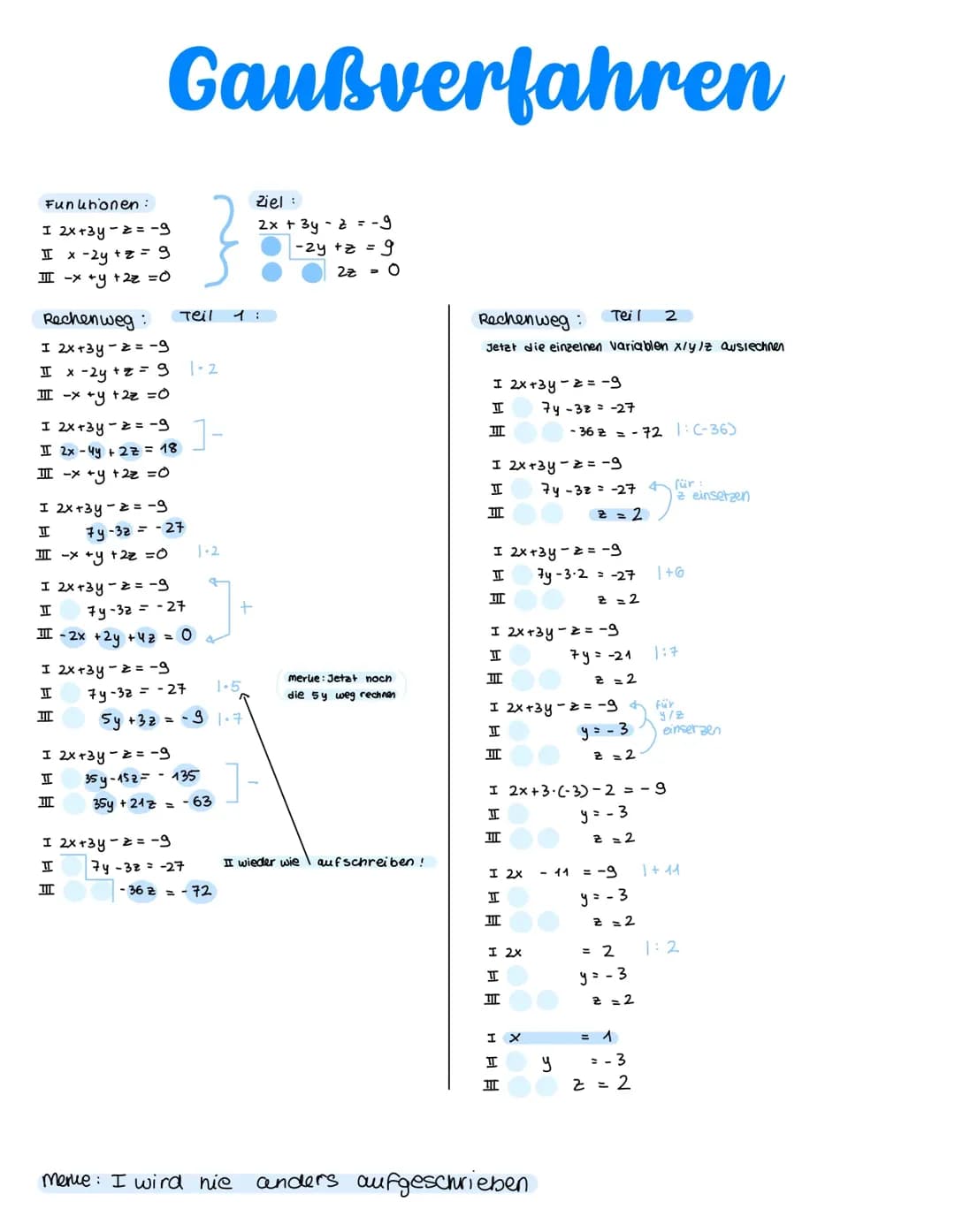 Gaußverfahren 