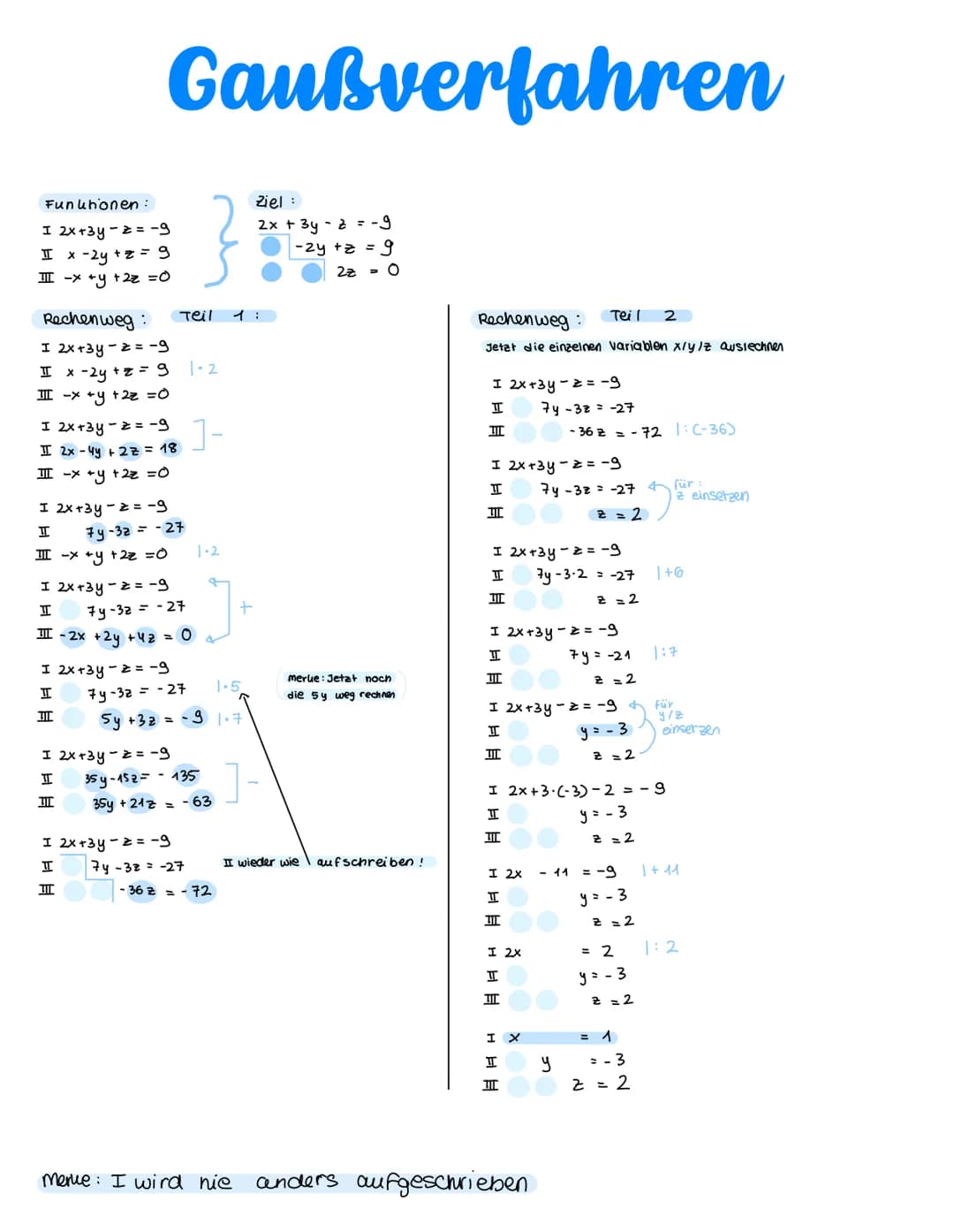 Funktionen:
I 2x+3y-z = -9
I x - 2y +z = g
Q= ²x + √²+x= III
Rechenweg:
I 2x+3y-z = -9
I x - 2y +z = 9 1-2
III -x +y + 2z = 0
I 2x+3y-z = -9