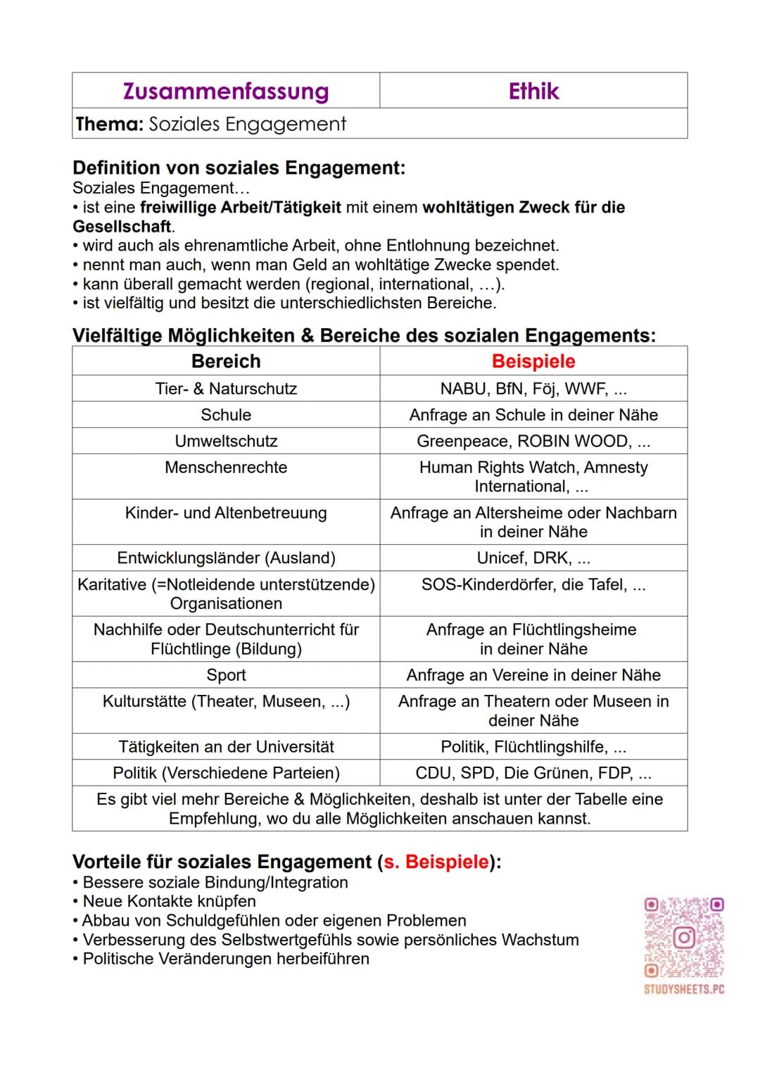 Zusammenfassung
Thema: Soziales Engagement
Definition von soziales Engagement:
Soziales Engagement...
• ist eine freiwillige Arbeit/Tätigkei