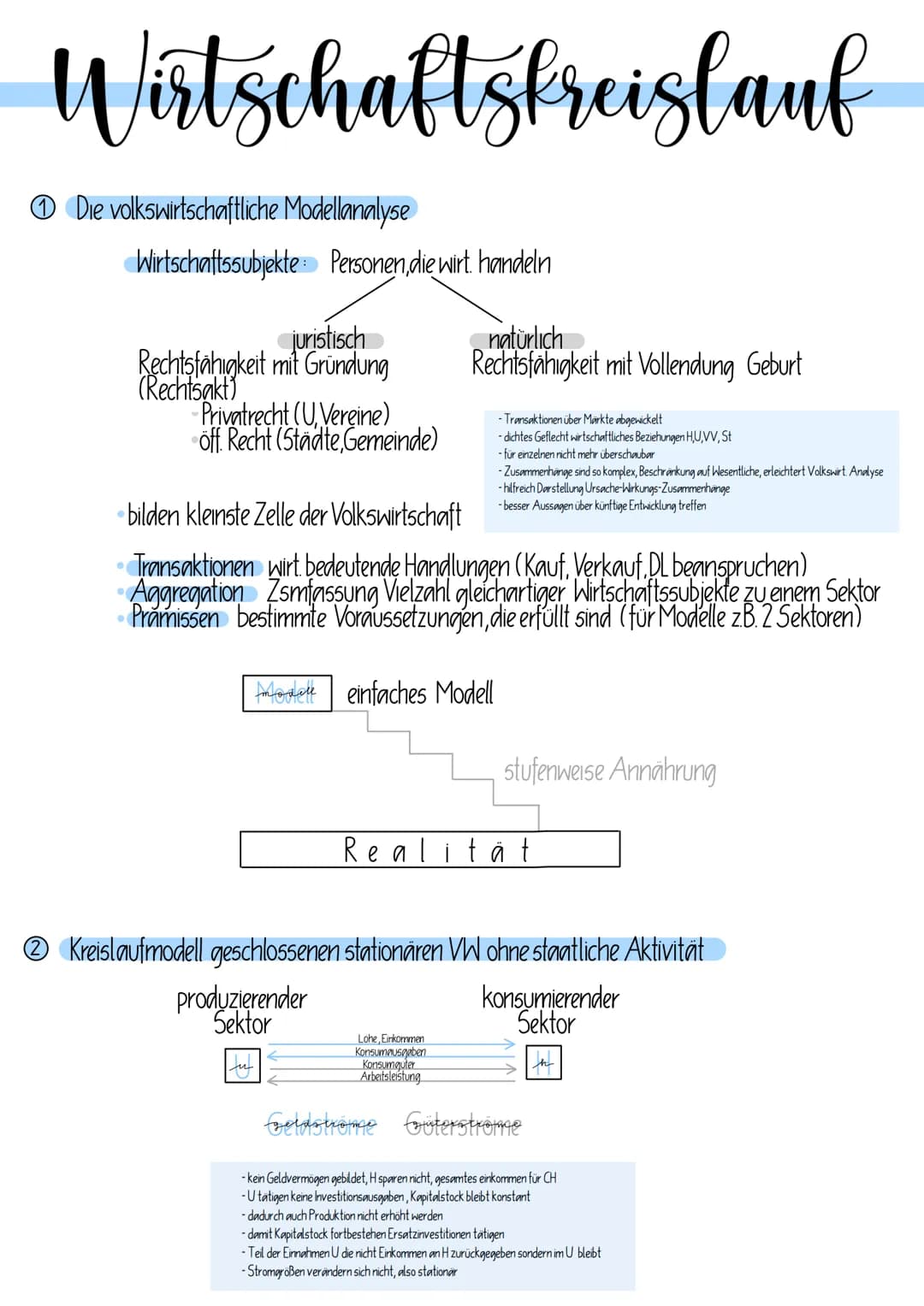 Wirtschaftskreislauf
Die volkswirtschaftliche Modellanalyse
Wirtschaftssubjekte Personen, die wirt handeln
●
juristisch
Rechtsfähigkeit mit 