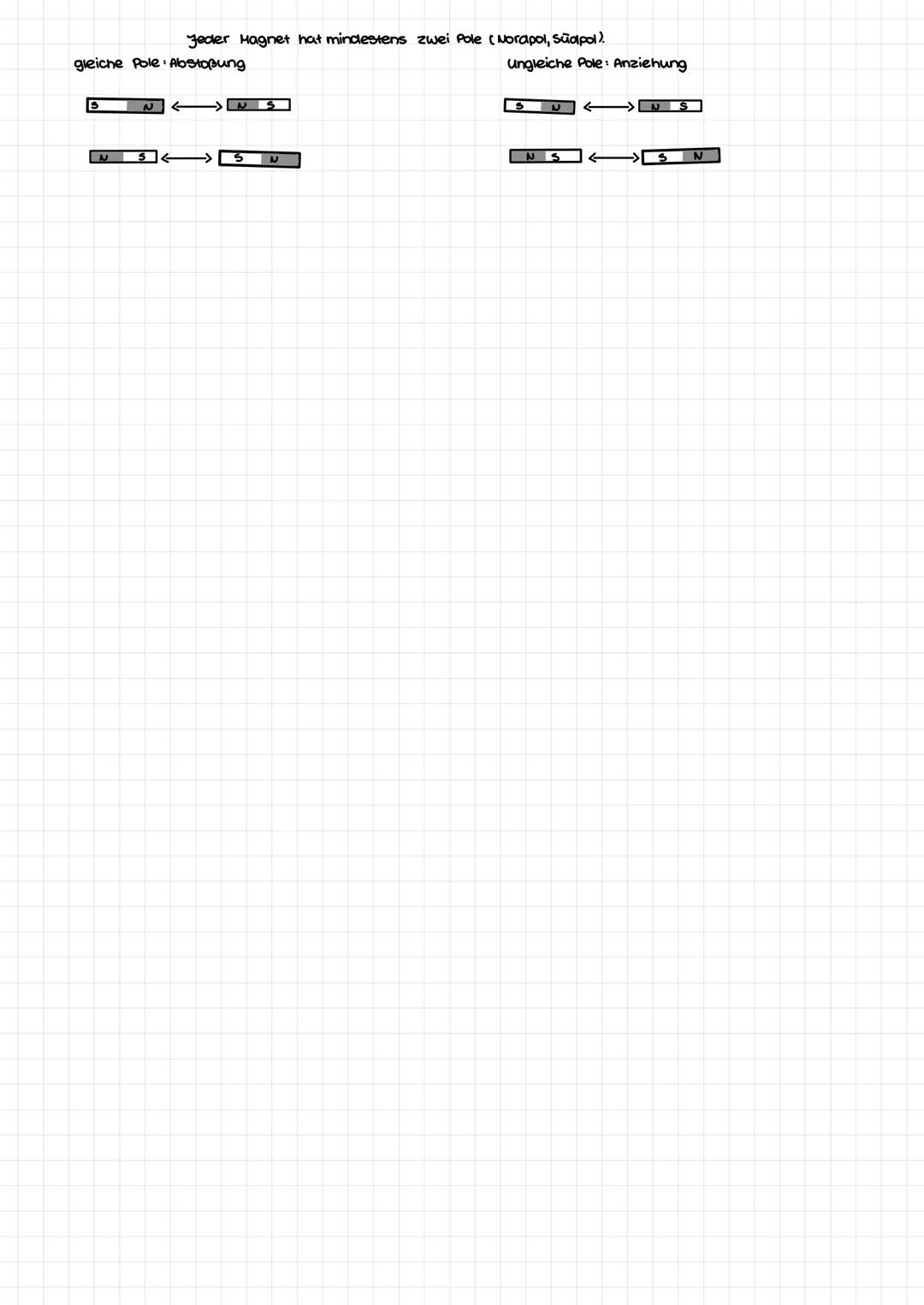 # Das magnetische Feld

Dauermagnetismus
Hagnetismus
Elektromagnetismus

*   Ein Stabmagnet zieht einen Nagel an.
*   zwei Stabmagnete stoße