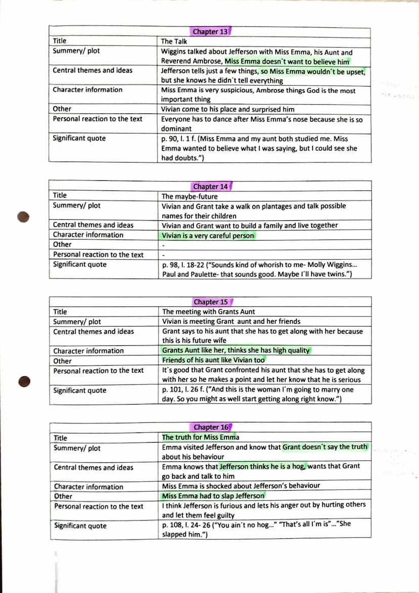 A LESSON
BEFORE
BEE
Ernest . Gaines
DYING Title
Summary/plot
Central themes and ideas
Character information
Other
Personal reaction to the t
