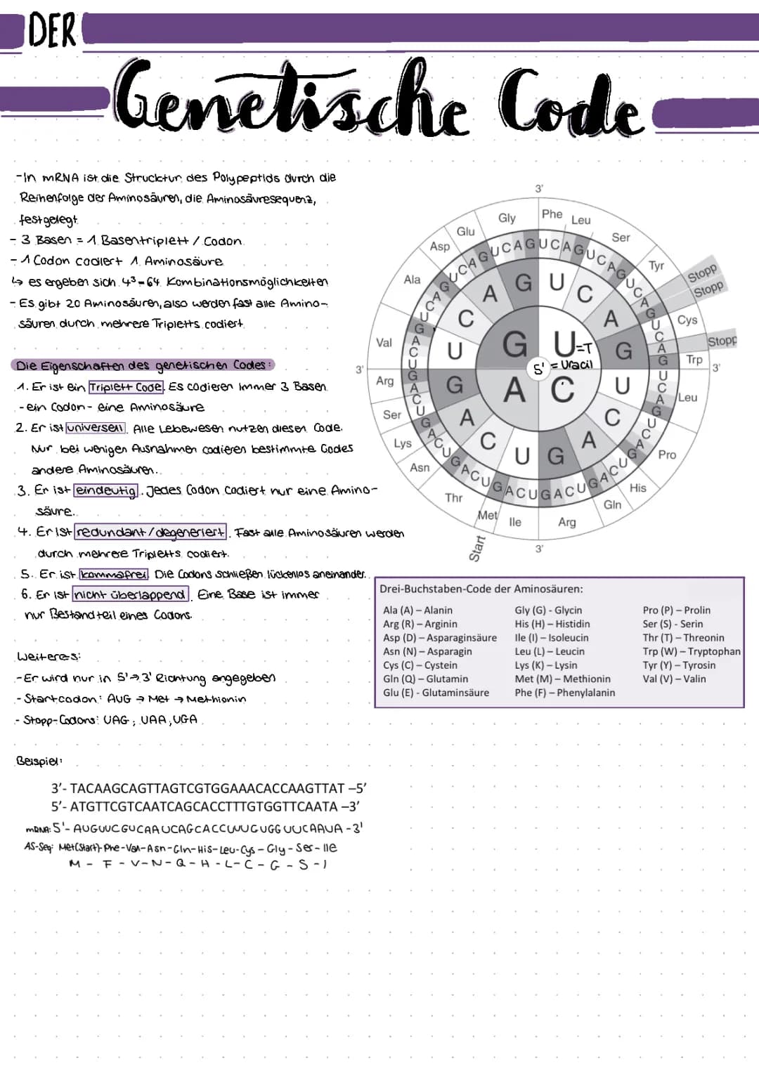 Der genetische Code