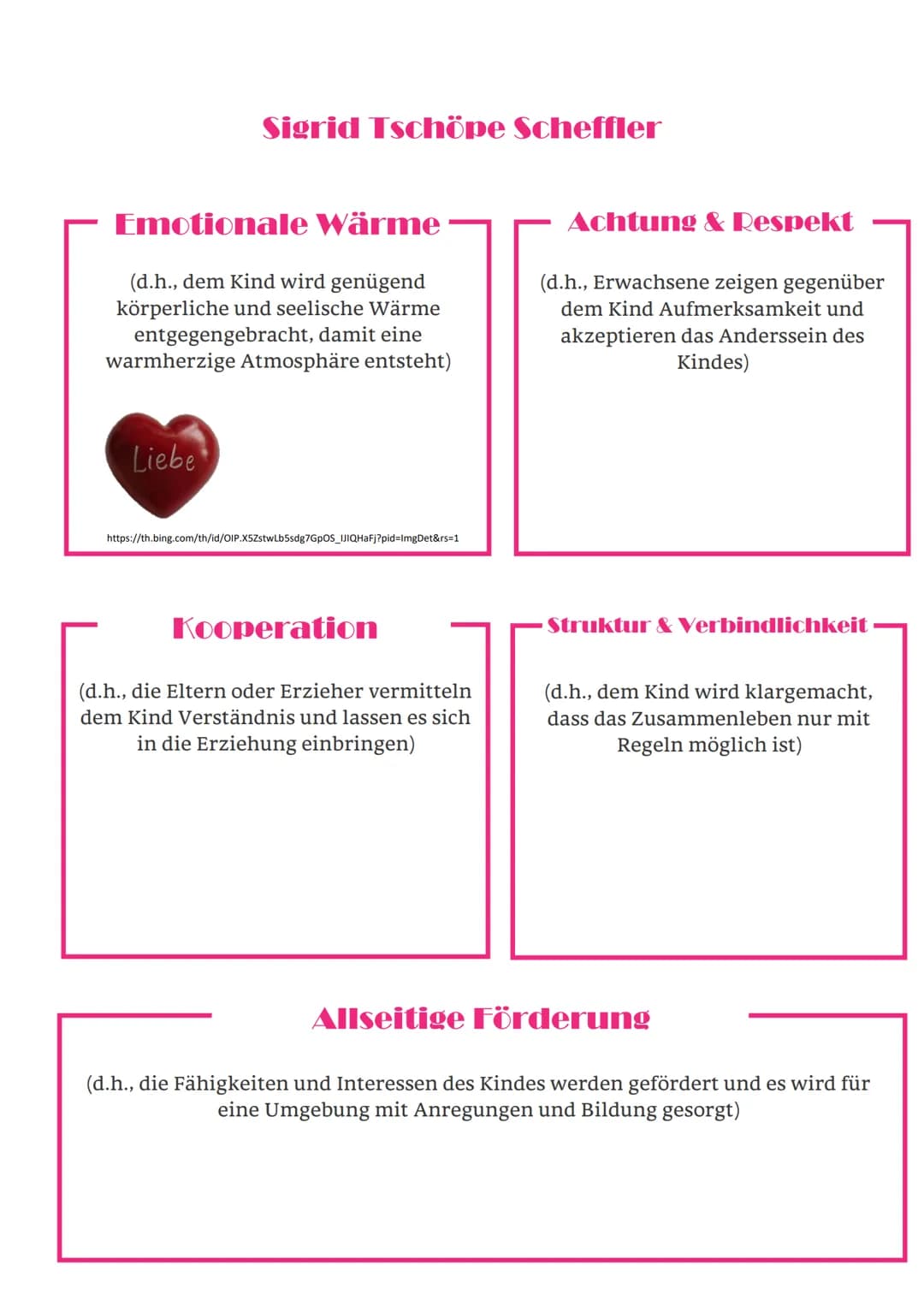 Sigrid Tschöpe Scheffler
Emotionale Wärme
(d.h., dem Kind wird genügend
körperliche und seelische Wärme
entgegengebracht, damit eine
warmher