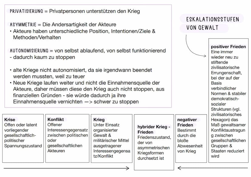Internationale Politik
NATO)
KRIEGSARTEN
Erläuterung internationale Politik:
• ein politischer Bereich, der durch die Beziehung,
Verträge un