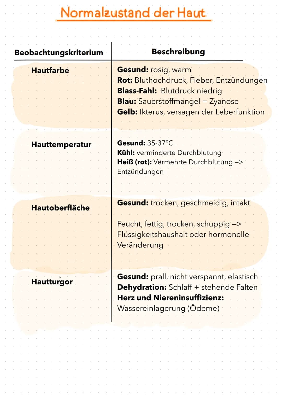 Wann Trockenrasur ?
bei Pat. mit Blutverdünner
(Blutungsgefahr zu hoch beim
schneiden)
• starke Infektionskrankheiten
• verwirrte Patienten
