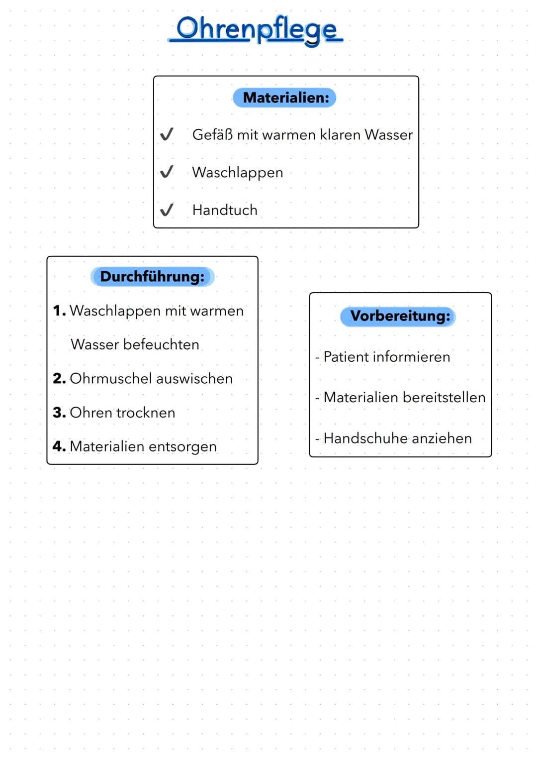 Wann Trockenrasur ?
bei Pat. mit Blutverdünner
(Blutungsgefahr zu hoch beim
schneiden)
• starke Infektionskrankheiten
• verwirrte Patienten
