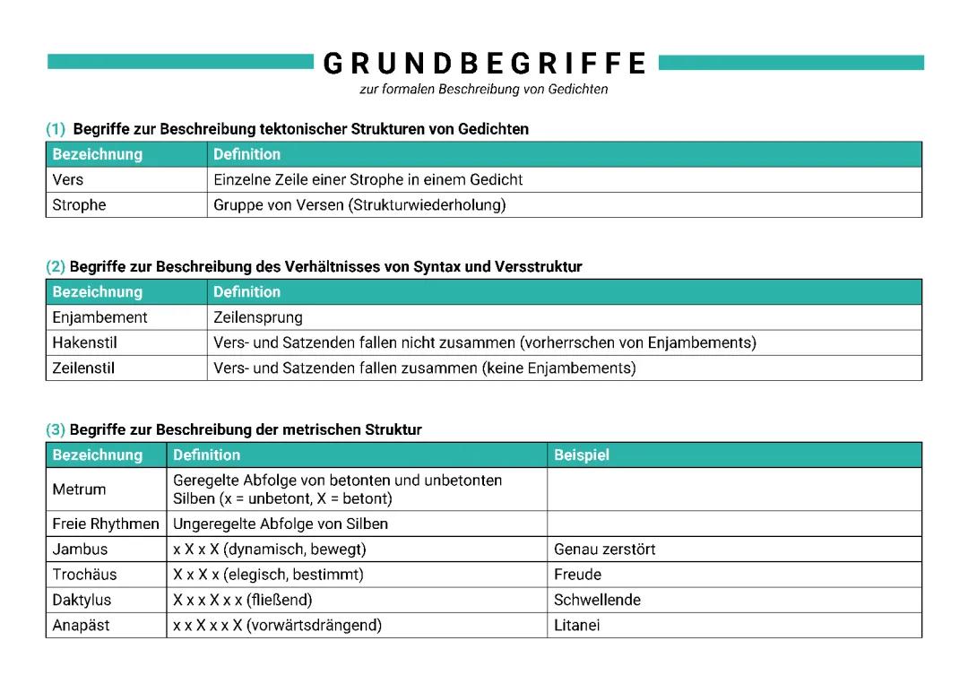 Stilmittel Gedichtanalyse: Beispiele, Übungen & PDF