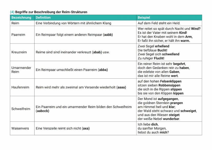 (1) Begriffe zur Beschreibung tektonischer Strukturen von Gedichten
Bezeichnung
Vers
Strophe
Hakenstil
Zeilenstil
GRUNDBEGRIFFE
zur formalen