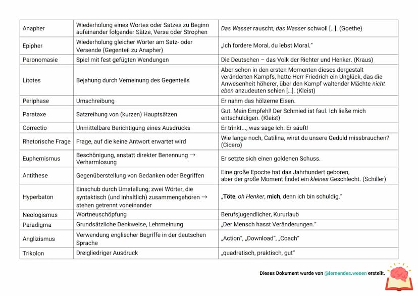 (1) Begriffe zur Beschreibung tektonischer Strukturen von Gedichten
Bezeichnung
Vers
Strophe
Hakenstil
Zeilenstil
GRUNDBEGRIFFE
zur formalen