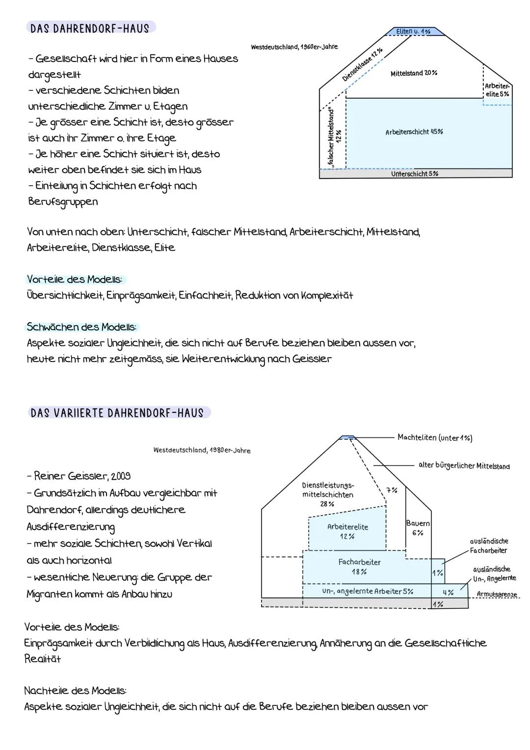 # SOZIALE UNGLEICHHEIT

SOZIALER WANDEL

- stellt die Veränderung gesellschaftlicher Ordnungen und Strukturen und deren Auswirkungen auf
den