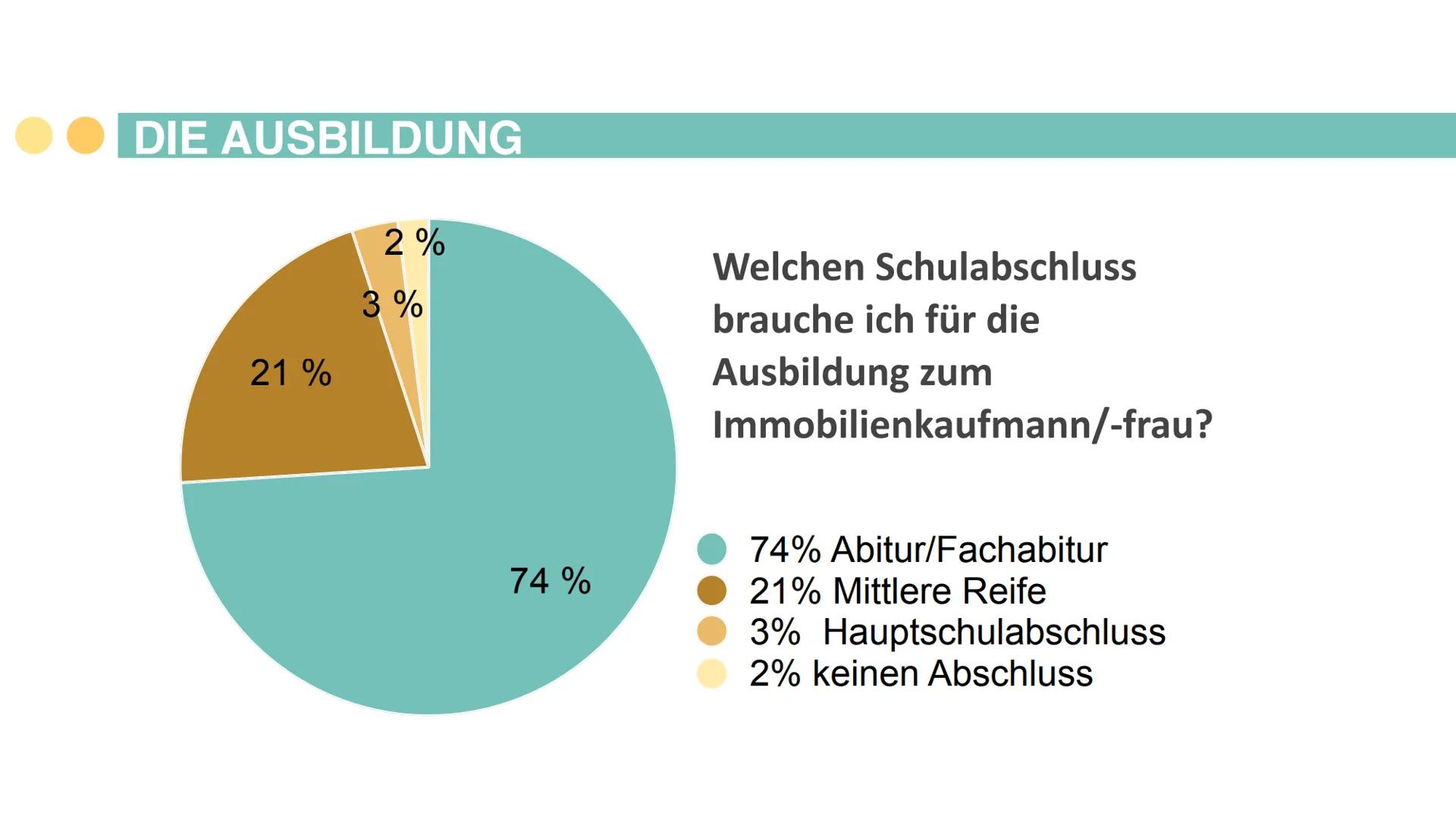 Immobilienkaufmann/-frau
ist ein 3-jähriger Ausbildungsberuf in der
Wohnungs- und Immobilienwirtschaft Die drei teuersten Wohnstraßen Deutsc