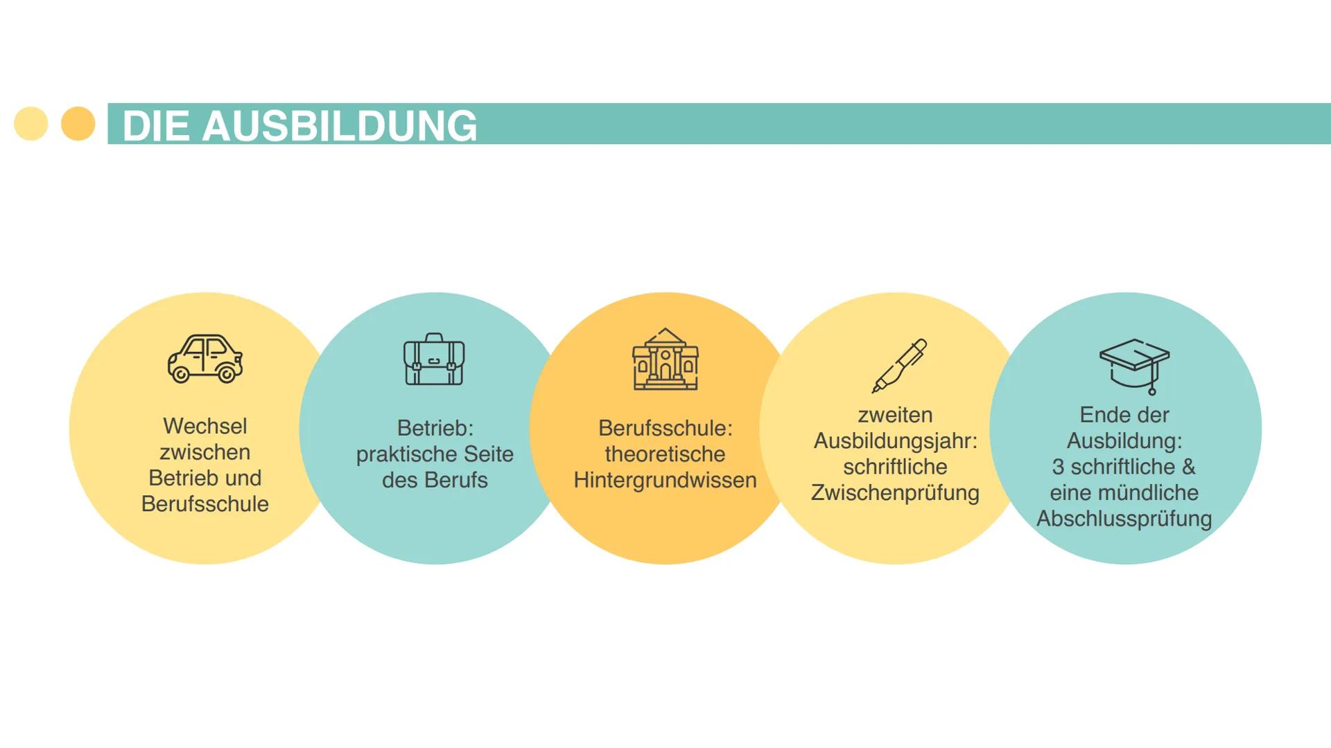Immobilienkaufmann/-frau
ist ein 3-jähriger Ausbildungsberuf in der
Wohnungs- und Immobilienwirtschaft Die drei teuersten Wohnstraßen Deutsc