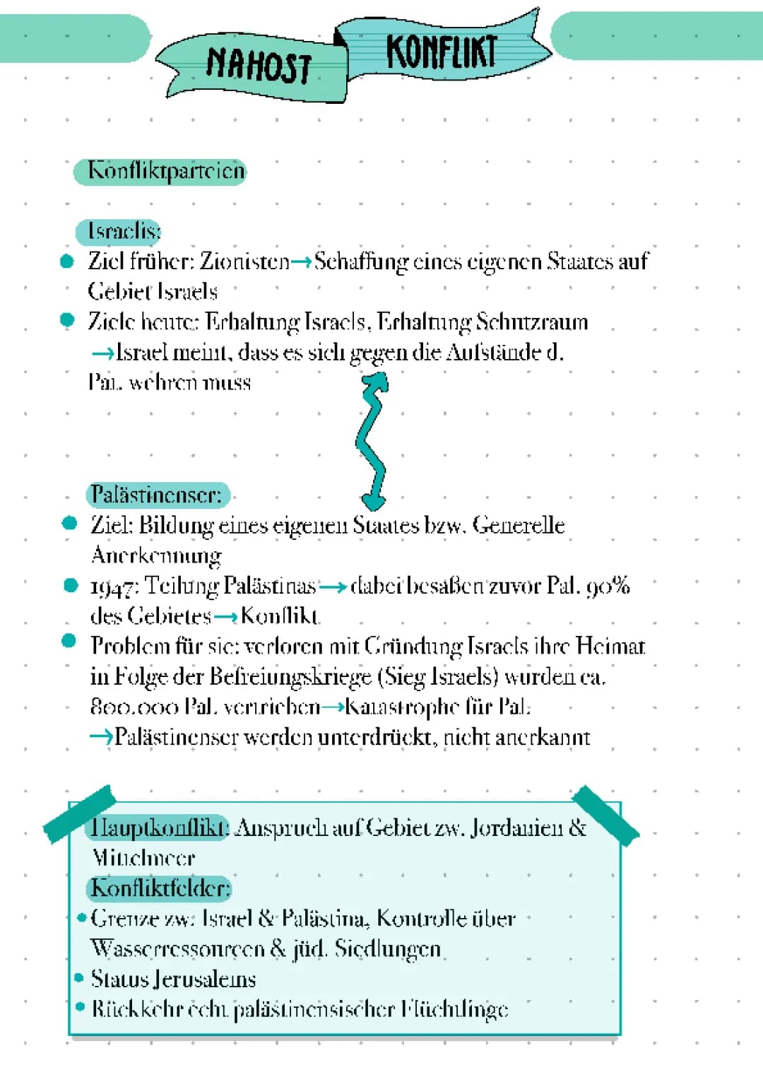 Nahostkonflikt aktuell 2024: Einfach erklärt für Kinder mit Zeitstrahl und Karte