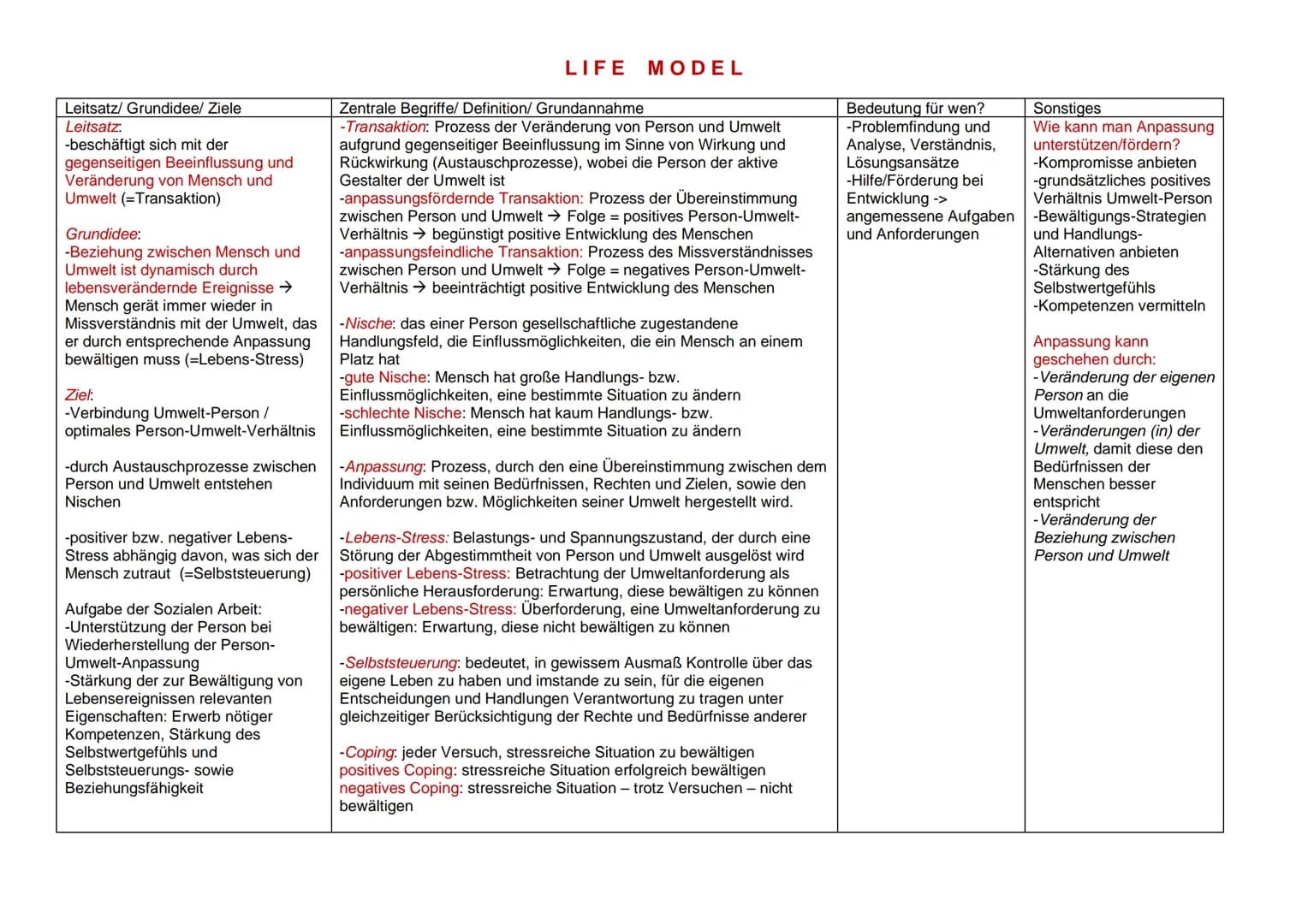 Leitsatz/ Grundidee/ Ziele
Leitsatz:
-beschäftigt sich mit der
gegenseitigen Beeinflussung und
Veränderung von Mensch und
Umwelt (=Transakti