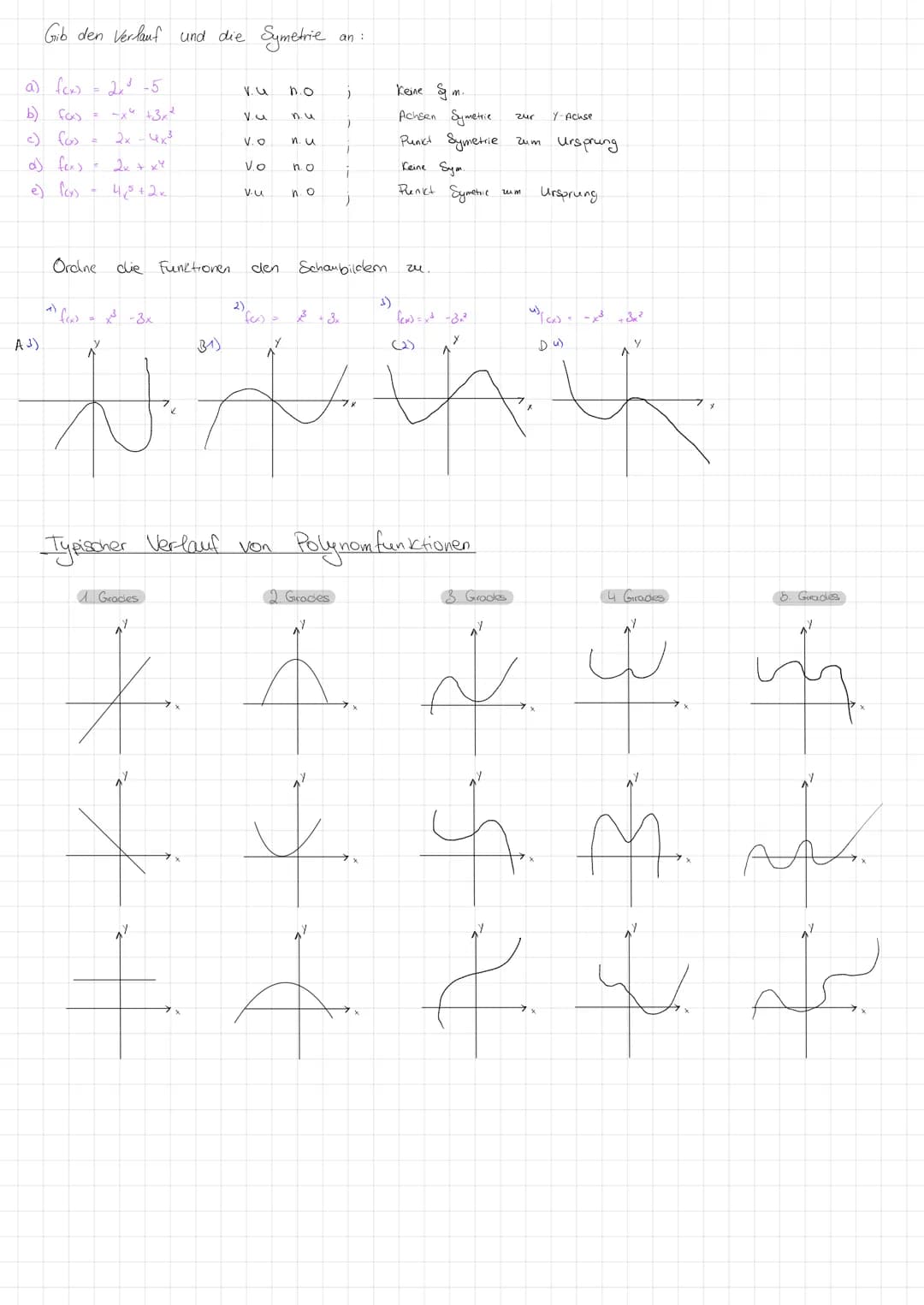 # Gib den Verlauf und die Symetrie an:
- a) $f(x) = 2x^3 - 5$ vu n.o ; Keine Sym.
- b) $f(x) = -x^4 + 3x^2$ vu n.u Achsen Symetrie zur Y-Ach